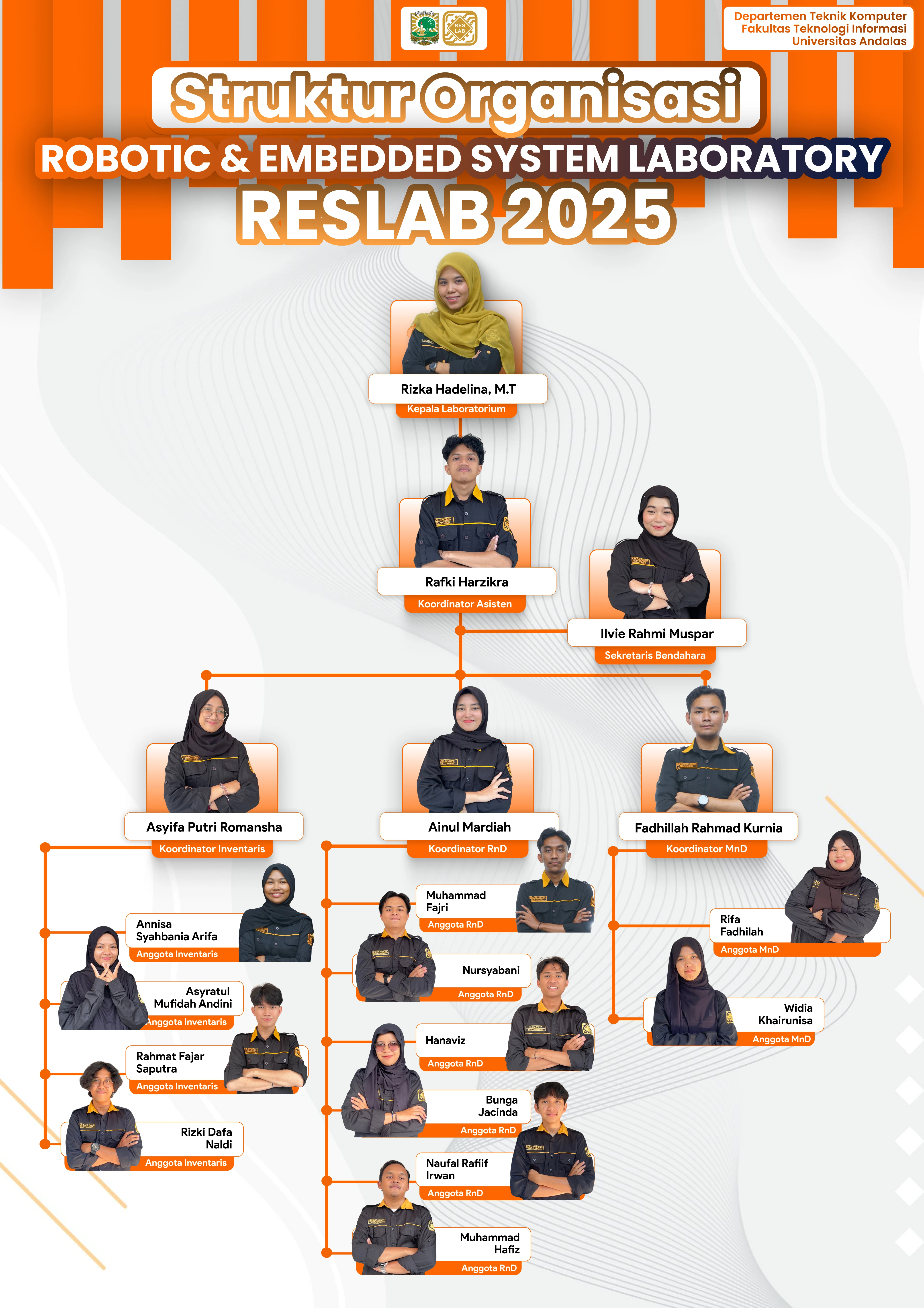 Struktur Organisasi ResLab